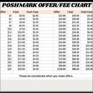 Poshmark Fee and Offer Chart